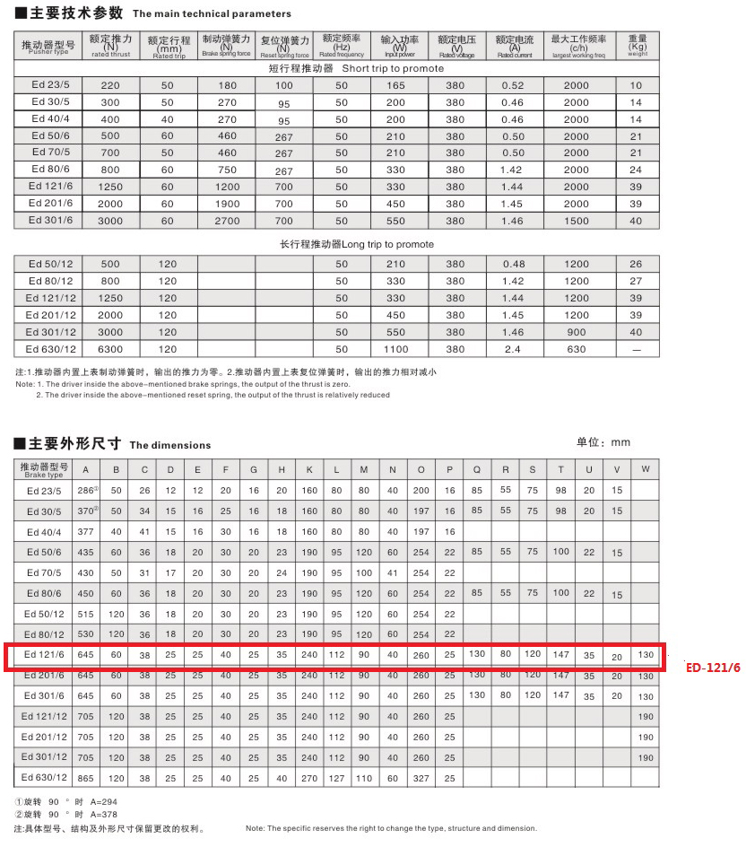 Ed系列电力液压推动器03