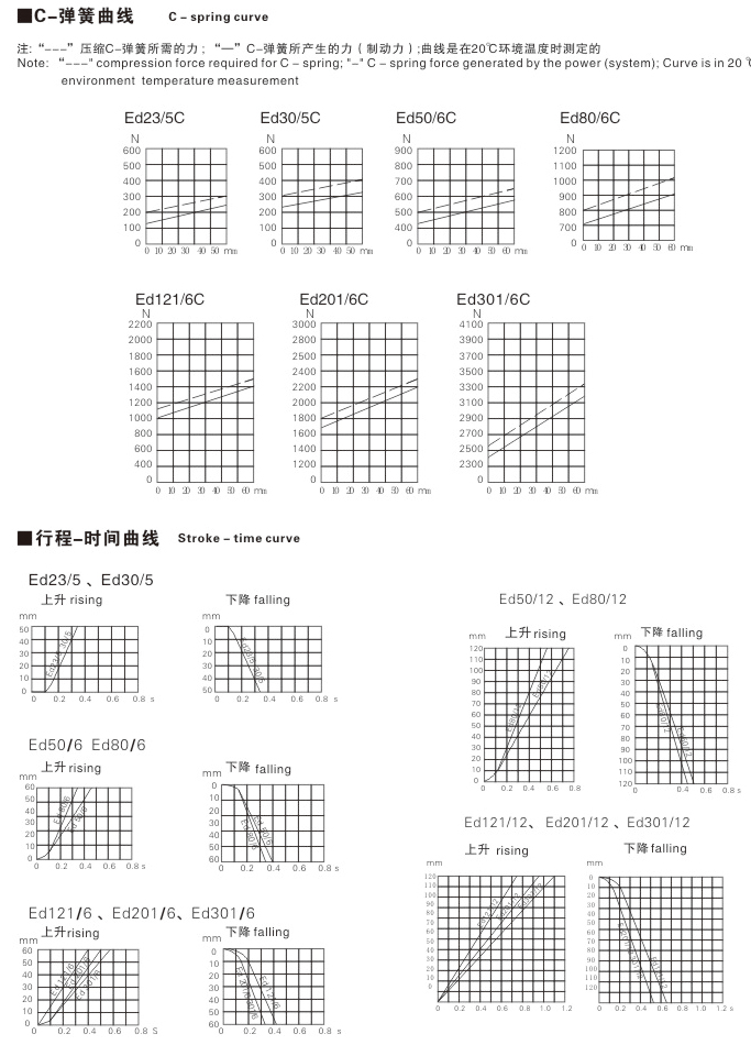 Ed系列电力液压推动器05